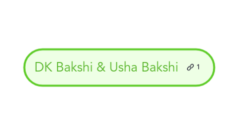 Mind Map: DK Bakshi & Usha Bakshi