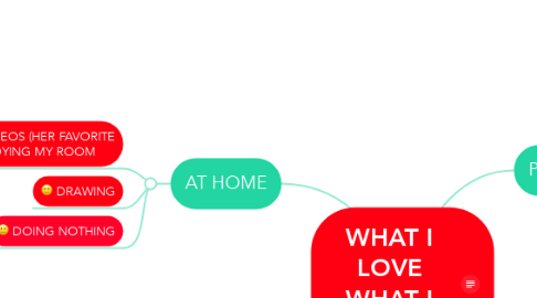 Mind Map: WHAT I LOVE WHAT I DON'LIKE!