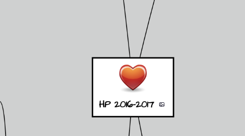 Mind Map: HP 2016-2017