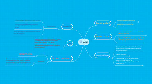 Mind Map: Wiki