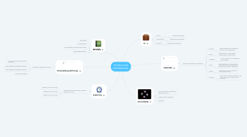 Mind Map: TECNOLOGIA EXPONENCIAL