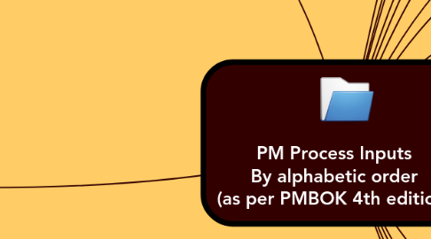 Mind Map: PM Process Inputs By alphabetic order (as per PMBOK 4th edition)