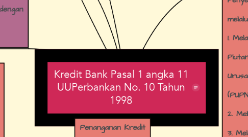 Mind Map: Kredit Bank Pasal 1 angka 11 UUPerbankan No. 10 Tahun 1998