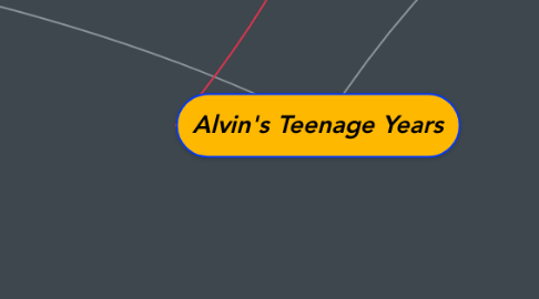 Mind Map: Alvin's Teenage Years