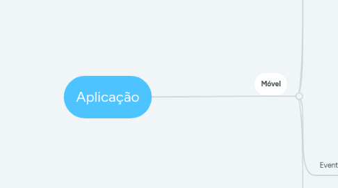 Mind Map: Aplicação