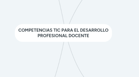 Mind Map: COMPETENCIAS TIC PARA EL DESARROLLO PROFESIONAL DOCENTE