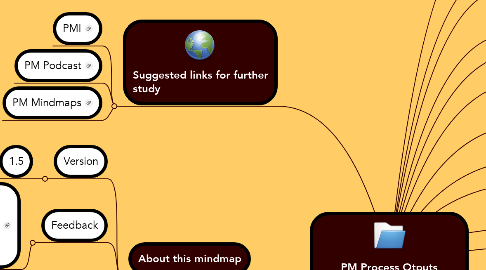 Mind Map: PM Process Otputs by alphabetic order (as per PMBOK 4th edition)