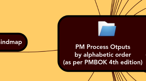 Mind Map: PM Process Otputs by alphabetic order (as per PMBOK 4th edition)