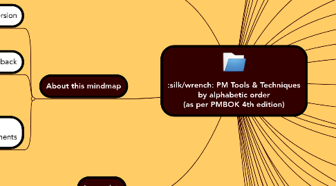 Mind Map: PM Tools & Techniques by alphabetic order (as per PMBOK 4th edition)