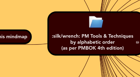 Mind Map: PM Tools & Techniques by alphabetic order (as per PMBOK 4th edition)