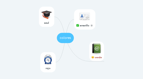 Mind Map: colores