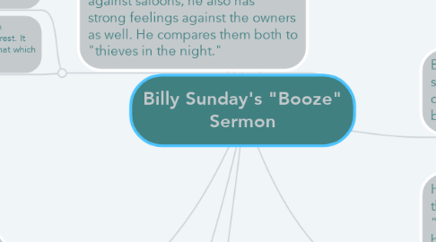 Mind Map: Billy Sunday's "Booze" Sermon