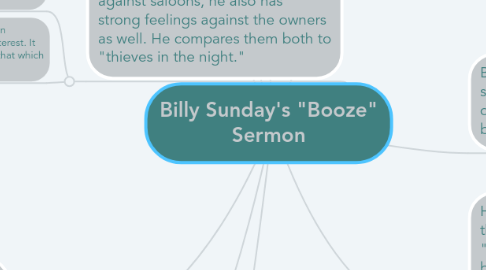 Mind Map: Billy Sunday's "Booze" Sermon