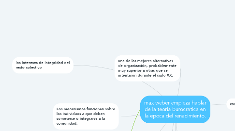 Mind Map: max weber empieza hablar de la teoria burocratica en la epoca del renacimiento.