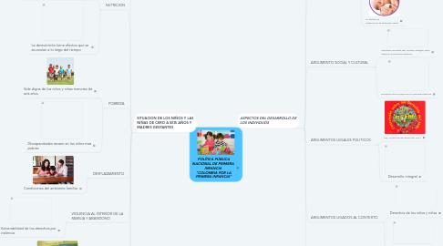 Mind Map: POLÍTICA PÚBLICA NACIONAL DE PRIMERA INFANCIA “COLOMBIA POR LA PRIMERA INFANCIA”