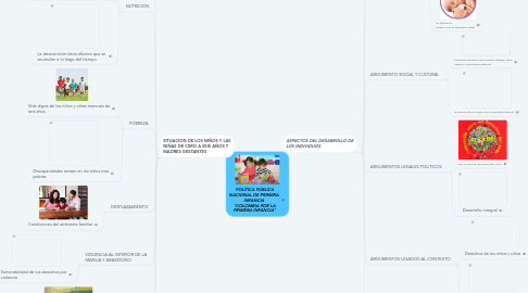 Mind Map: POLÍTICA PÚBLICA NACIONAL DE PRIMERA  INFANCIA  “COLOMBIA POR LA PRIMERA INFANCIA”