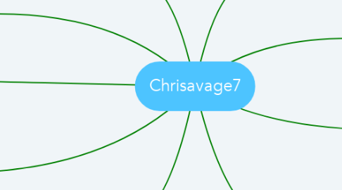 Mind Map: Chrisavage7