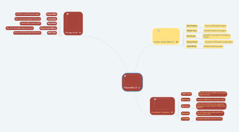 Mind Map: Favorite 3