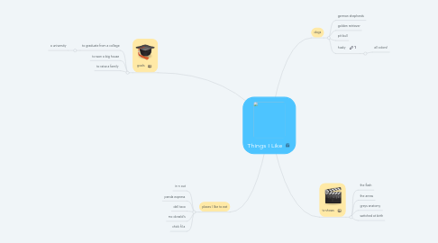 Mind Map: Things I Like