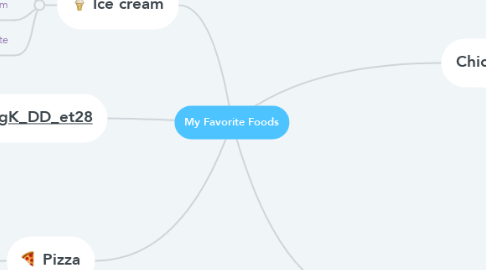 Mind Map: My Favorite Foods