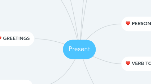 Mind Map: Present