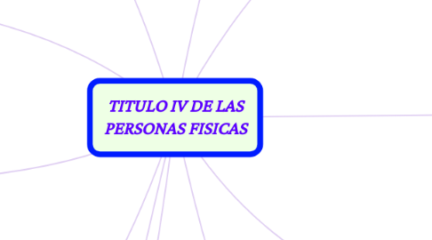 Mind Map: TITULO IV DE LAS PERSONAS FISICAS