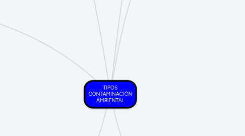 Mind Map: TIPOS CONTAMINACIÓN AMBIENTAL