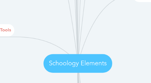 Mind Map: Schoology Elements