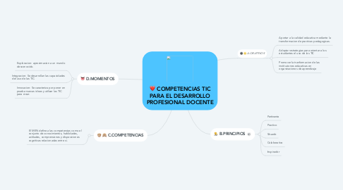 Mind Map: COMPETENCIAS TIC PARA EL DESARROLLO PROFESIONAL DOCENTE