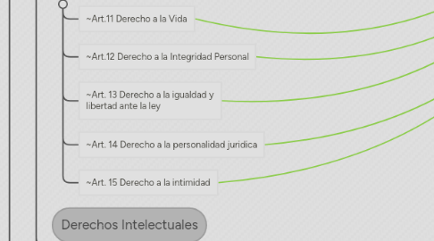 Mind Map: Constitución Política de Colombia 1991