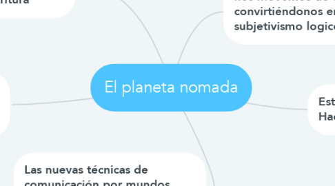 Mind Map: El planeta nomada