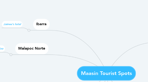 Mind Map: Maasin Tourist Spots