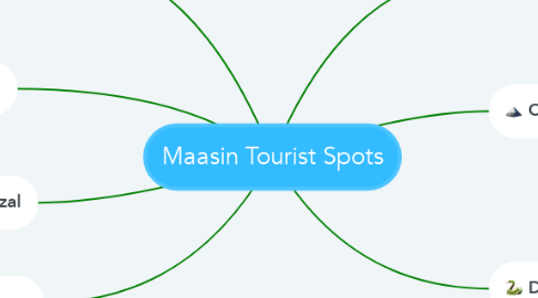 Mind Map: Maasin Tourist Spots
