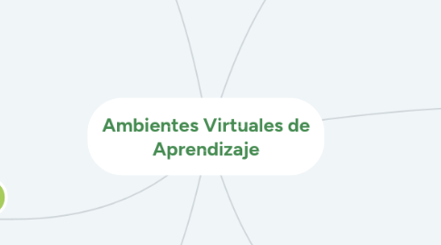 Mind Map: Ambientes Virtuales de Aprendizaje