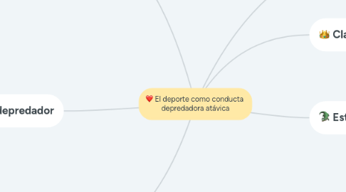 Mind Map: El deporte como conducta depredadora atávica