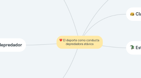 Mind Map: El deporte como conducta  depredadora atávica