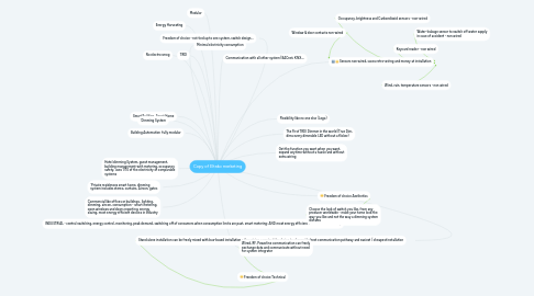 Mind Map: Copy of Eltako marketing