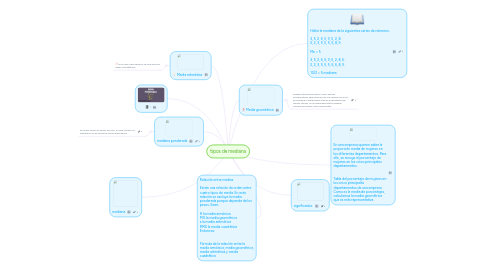 Mind Map: tipos de mediana