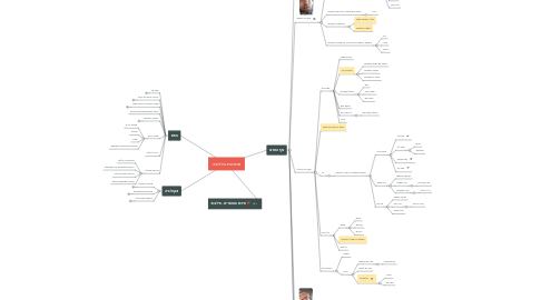 Mind Map: מתכונת ביולוגיה