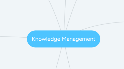 Mind Map: Knowledge Management