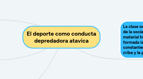 Mind Map: El deporte como conducta depredadora atavica