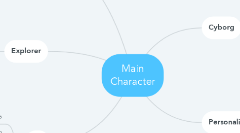 Mind Map: Main Character