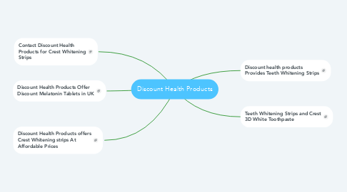 Mind Map: Discount Health Products