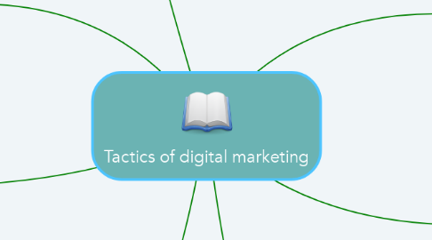 Mind Map: Tactics of digital marketing
