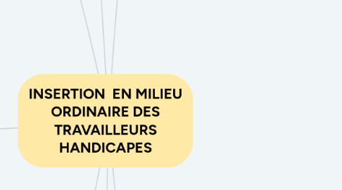 Mind Map: INSERTION EN MILIEU ORDINAIRE DES TRAVAILLEURS HANDICAPES