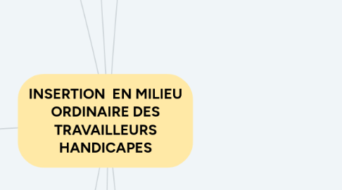 Mind Map: INSERTION  EN MILIEU ORDINAIRE DES TRAVAILLEURS HANDICAPES