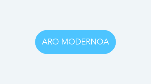 Mind Map: ARO MODERNOA