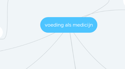 Mind Map: voeding als medicijn