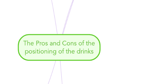 Mind Map: The Pros and Cons of the positioning of the drinks