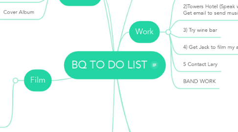 Mind Map: BQ TO DO LIST
